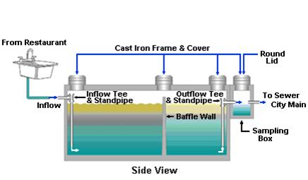 A diagram of the process of casting iron frame and cover.