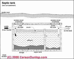 A diagram of an underground aquifer with pipes and a tank.