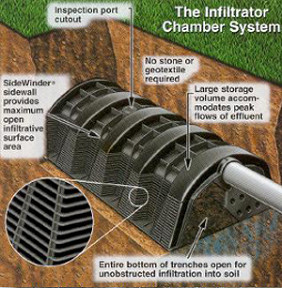 A diagram of the infiltrator chamber system.