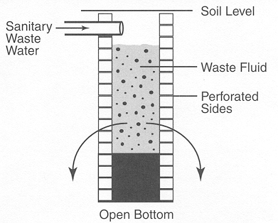 A diagram of the inside of a soil layer.